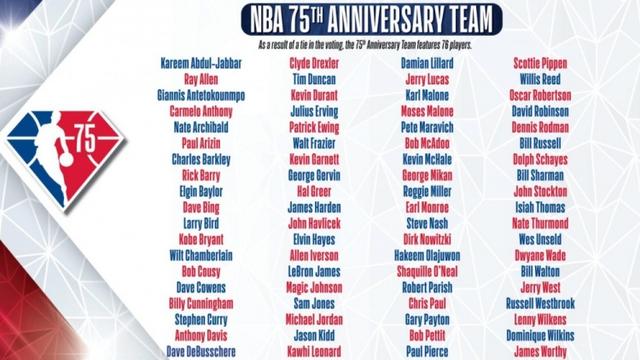 NBA75周年75大球星排名详细名单（75大球星库里排第几引争议）